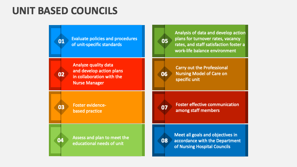 Unit Based Councils PowerPoint and Google Slides Template PPT Slides