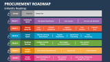 6 Months Procurement Roadmap - Slide 3