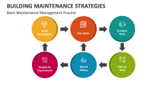 Building Basic Maintenance Management Process - Slide 1