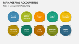 Managerial Accounting PowerPoint Presentation Slides - PPT Template