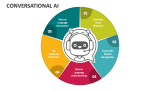 Conversational AI - Slide 3