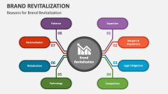 Reasons for Brand Revitalization - Slide 1