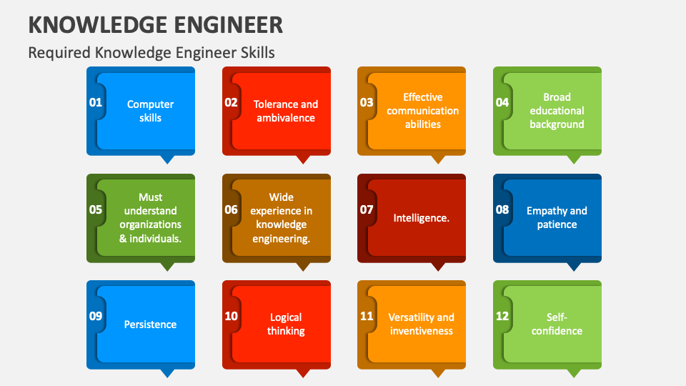 Knowledge Engineer PowerPoint Presentation Slides - PPT Template