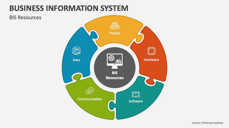 Business Information System PowerPoint Presentation Slides - PPT Template