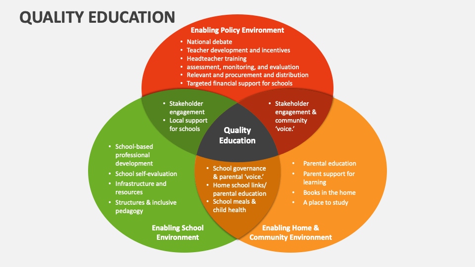 what is quality education ppt