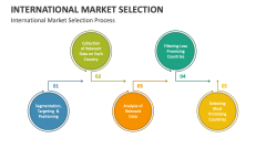 International Market Selection Process - Slide 1