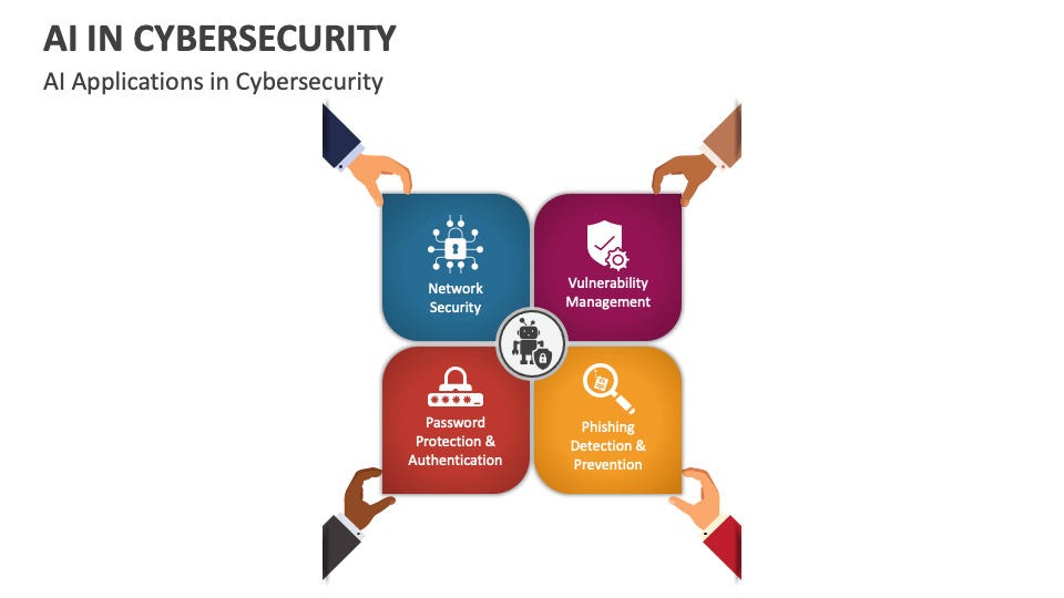 AI in Cybersecurity PowerPoint and Google Slides Template - PPT Slides