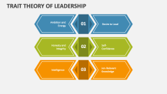 Trait Theory of Leadership - Slide 1