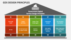 GDS Design Principles - Slide