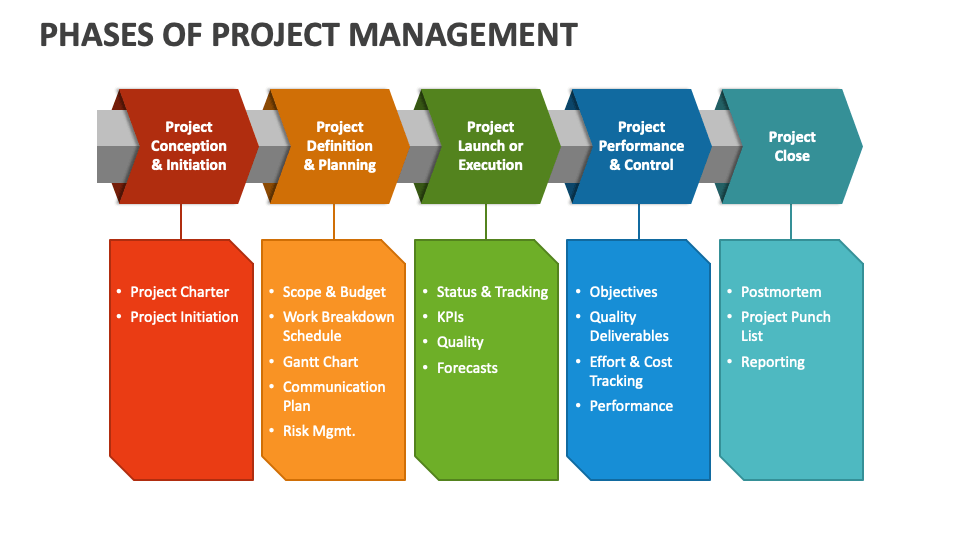 project management process presentation