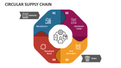 Circular Supply Chain - Slide 1