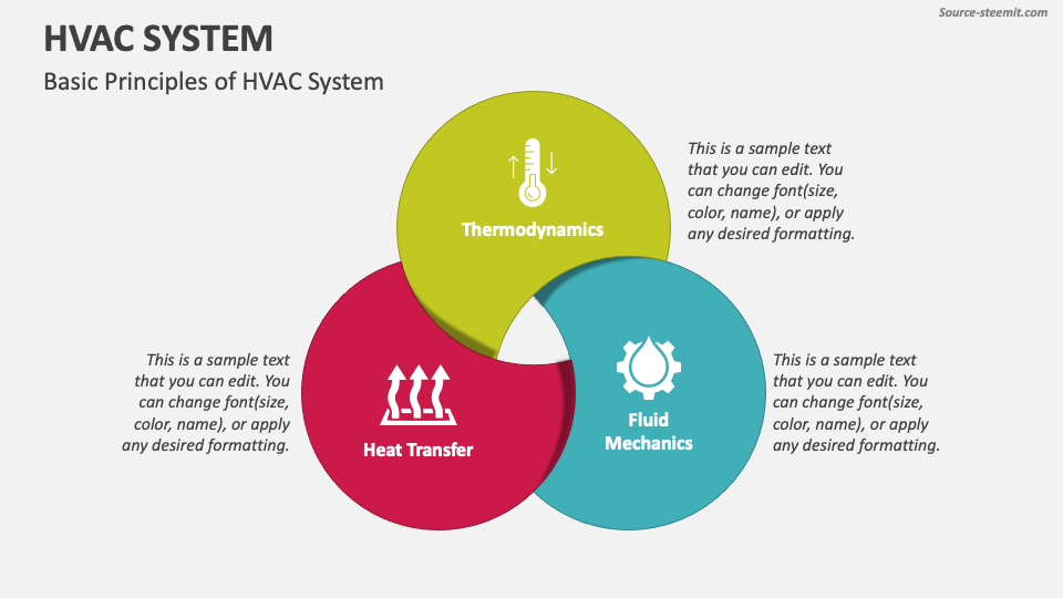 HVAC System PowerPoint and Google Slides Template PPT Slides