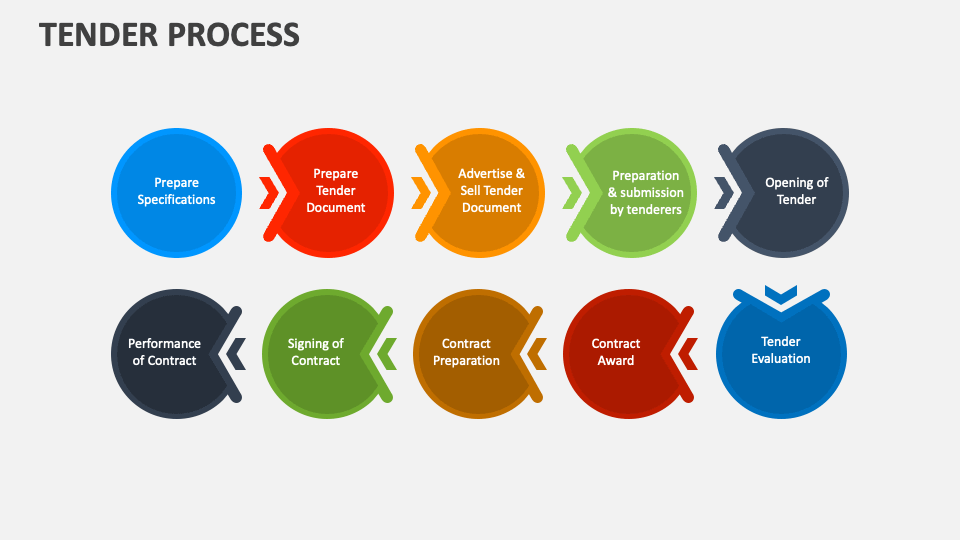 tender-process-powerpoint-presentation-slides-ppt-template