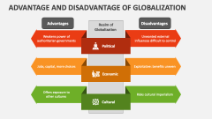 Advantage and Disadvantage of Globalization - Slide 1