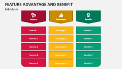 Feature Advantage and Benefit (FAB) Matrix - Slide 1