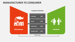 Manufacturer to Consumer - Slide 1