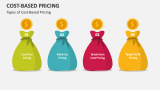 Types of Cost-Based Pricing - Slide 1