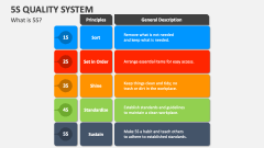 What is 5S Quality System? - Slide 1