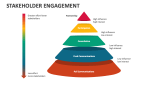 Stakeholder Engagement Slide 6