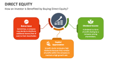 How an Investor is Benefited by Buying Direct Equity? - Slide 1