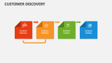 Customer Discovery - Slide 4
