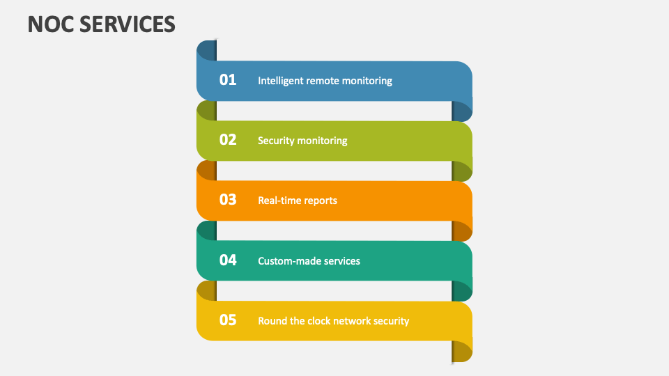 NOC Services PowerPoint Presentation Slides PPT Template