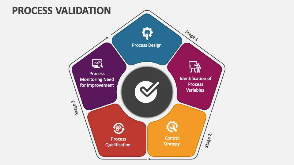 presentation on process validation