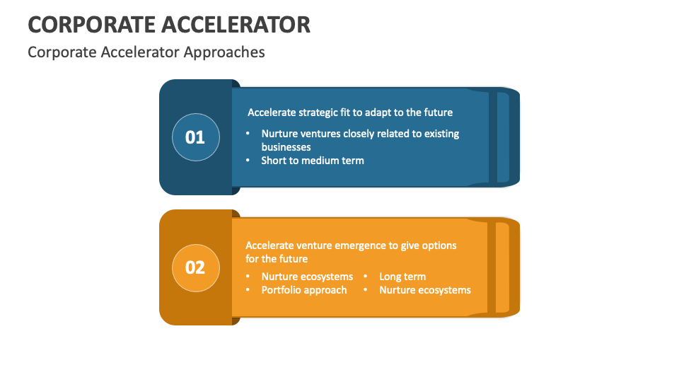 Corporate Accelerator PowerPoint and Google Slides Template PPT Slides