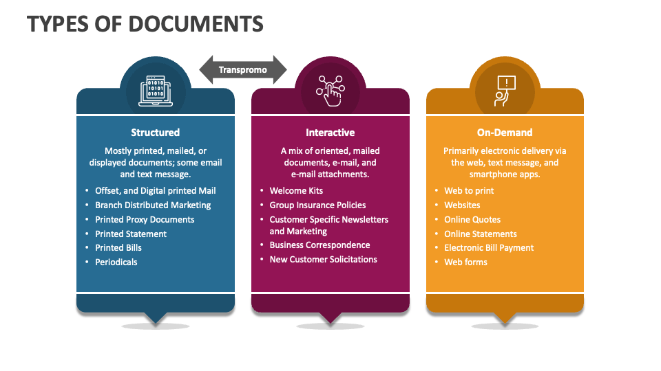 definition document presentation