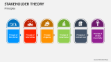 Stakeholder Theory Principles - Slide 2