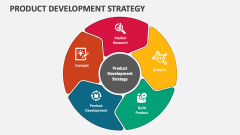 Product Development Strategy - Slide 1