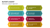 What does a Buyer's Agent do? - Slide 2
