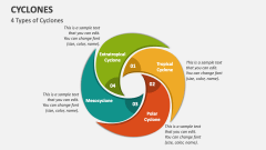 4 Types of Cyclones - Slide 1