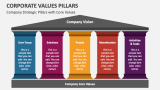 Company Strategic Pillars with Core Values - Slide 3