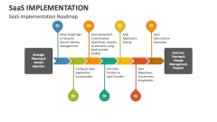 SaaS Implementation Roadmap - Slide 1