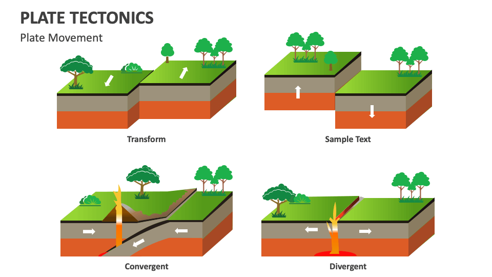 Plate Tectonics PowerPoint and Google Slides Template PPT Slides Plate Tectonics PowerPoint and Google Slides Template PPT Slides