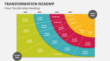 4 Year Transformation Roadmap - Slide 3