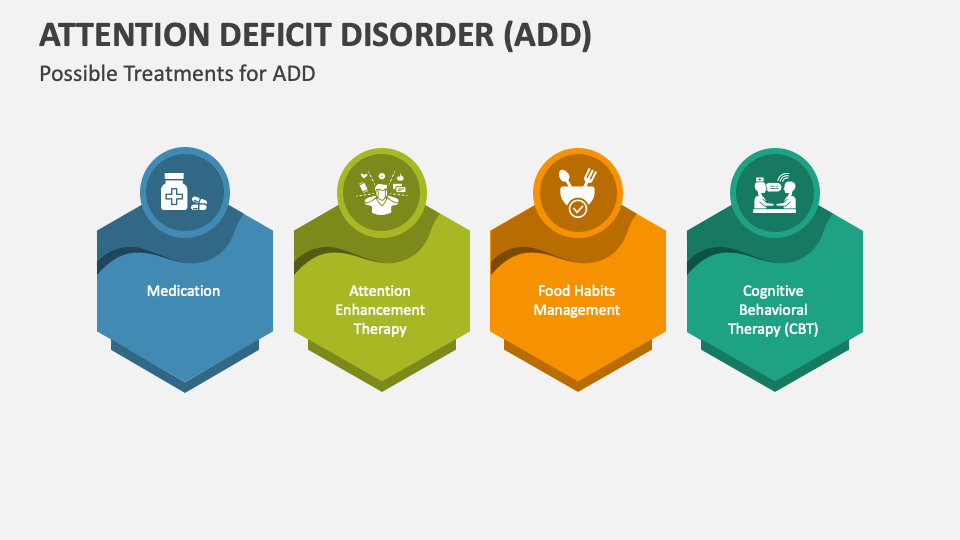 Attention Deficit Disorder (ADD) PowerPoint and Google Slides Template