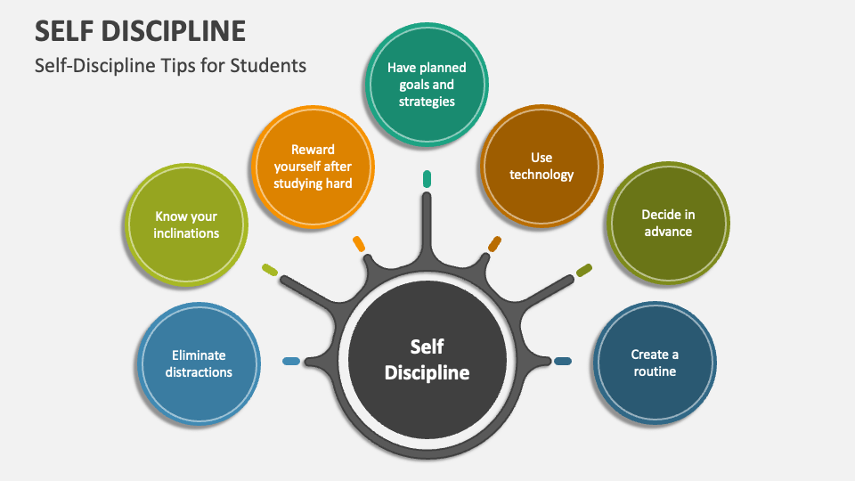 presentation about self discipline