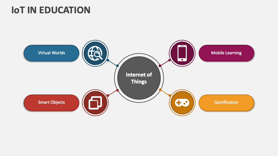 Iot in education powerpoint presentation slides ppt template