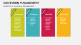 Evolution of Succession Management - Slide 2
