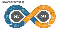 DevOps Infinity Loop - Slide