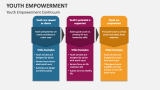 Youth Empowerment Continuum - Slide 2