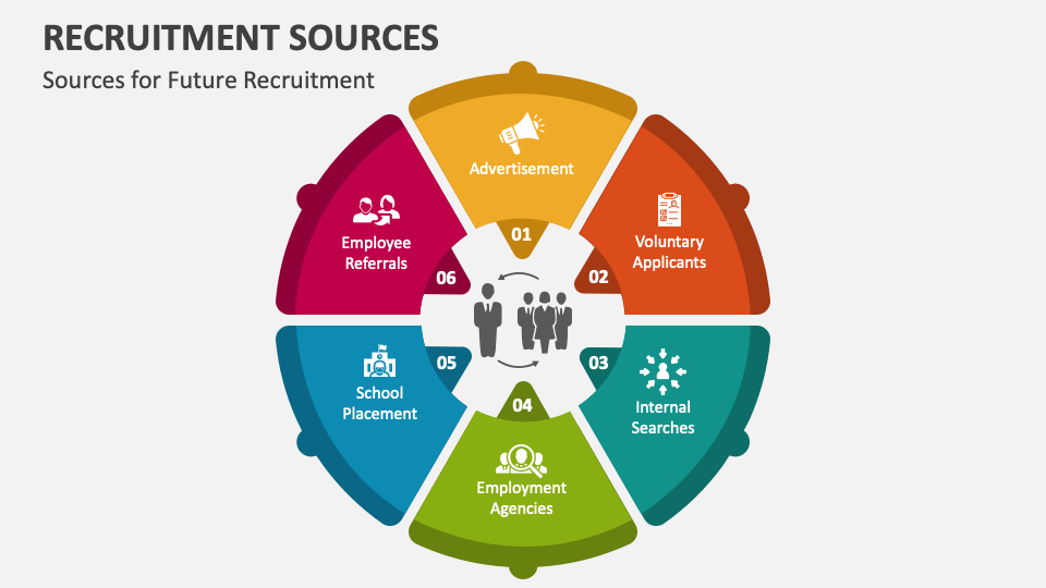 Recruitment Sources PowerPoint and Google Slides Template - PPT Slides