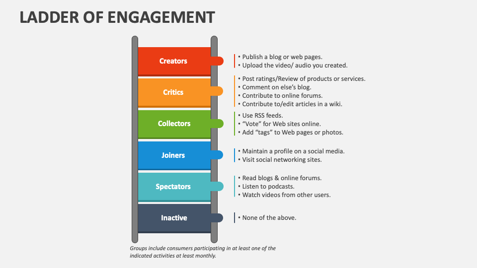 Ladder of Engagement PowerPoint Presentation Slides PPT Template