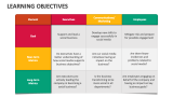 Learning Objectives PowerPoint Presentation Slides - PPT Template