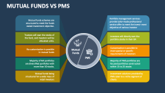 Mutual Funds Vs PMS - Slide 1