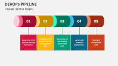 DevOps Pipeline Stages - Slide 1