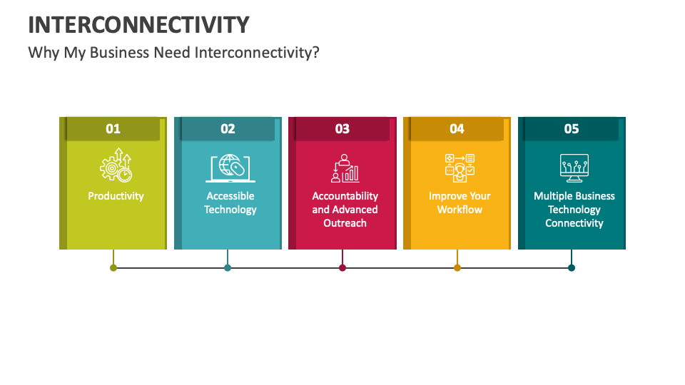 Interconnectivity PowerPoint and Google Slides Template PPT Slides