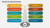 Rules Of Negotiation - Slide 1
